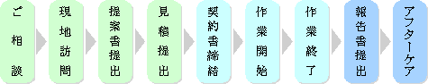 VXe̗/4KB